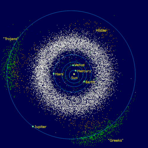 Asteroid belt